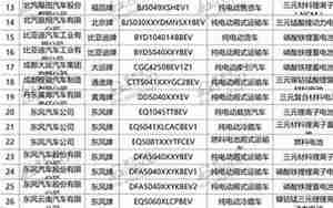 电动汽车目录