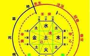 怎么结合八字取名字
