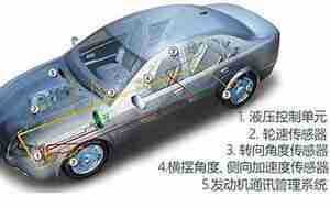 汽车esc是什么功能