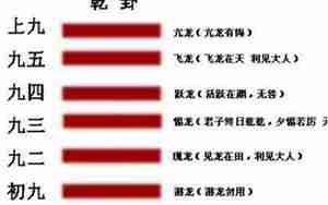 卦象起名