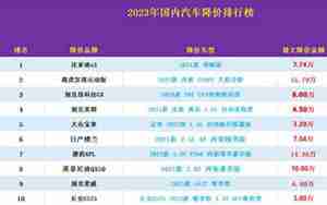 汽车之家降价排行榜