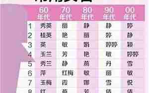 姓周取名