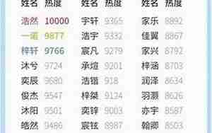 宝宝生日八字起乳名