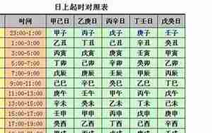 时柱对八字起什么影响