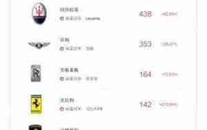 豪华汽车销量