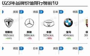 汽车十大排行