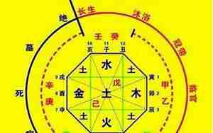 四柱八字喜神用神起名