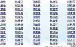 起名比较