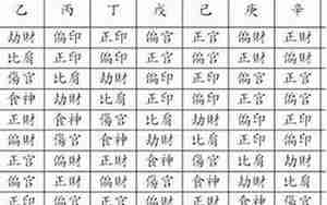 正格八字取格法