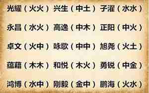 属水八字喜金男孩应提什么样的名字