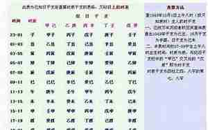 如果八字弱取名字用一些什么字