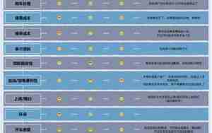 汽车的优缺点