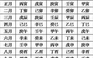 新生儿测八字起名