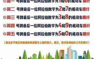 郑州汽车限号