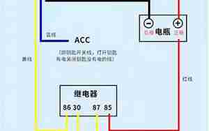 汽车断油断电
