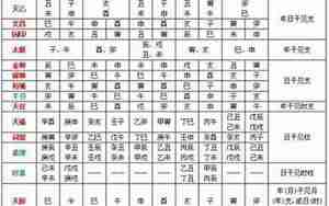 属侯的运势
