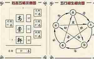 起名字和五行