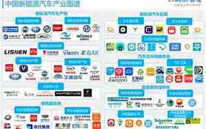 新能源汽车厂商