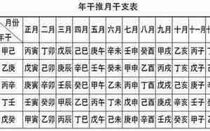 四柱八字月上起日