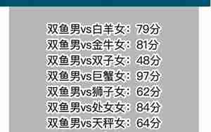 星座取名女