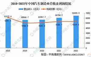 汽车制造业排名