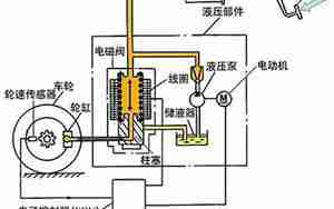 汽车防抱死制动系统