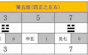 数理分高八字分