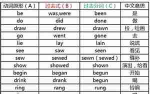 英语初中语法句子时态