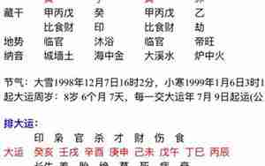 甲寅女2022运势