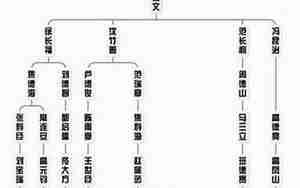 按辈分起名字