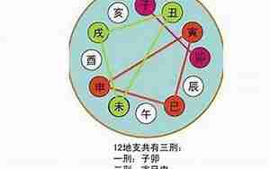 起名字与八字的关系