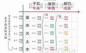 起名字然