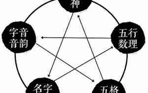 方圆起名