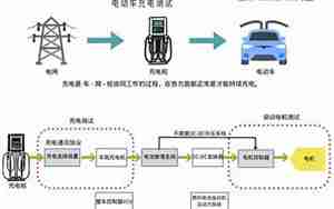 电动汽车充电系统