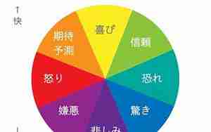 感情心理学