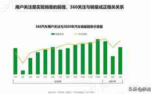 汽车行业数据
