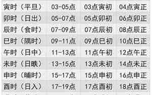 属龙时辰八字