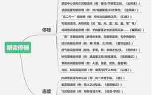 语文句子的关系有哪些