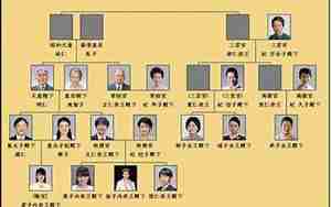 日本皇室姓氏