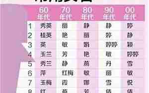 女生八字取名字大全霸气