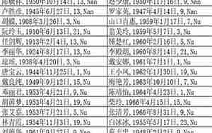 名人100明星生辰八字