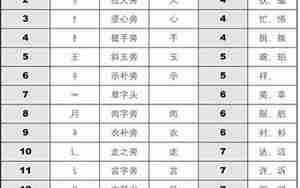 起名笔划数