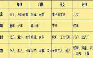 日主天干查询表(怎么查自己是什么日主)