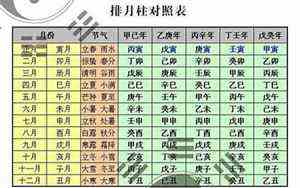 梦到和男朋友吵架分手了(梦到和男朋友吵架)