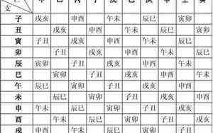 算命八字免费(算命八字)