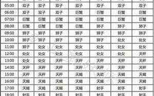 84年女鼠2022年属鼠人的每月运势(2022年84年女鼠人的全年运势)