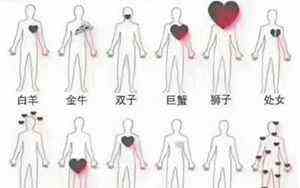 右手上长痣代表什么意思女生(右手上长痣代表什么)