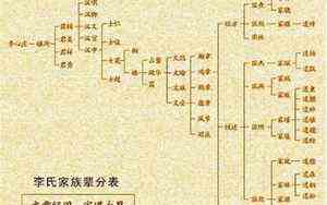 出道仙堂单图片(正规出道仙堂图片)