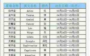 麒麟命最好的4个生肖(麒麟儿是什么意思)