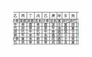 生肖年份对照表2020-2030(生肖年份对照表)